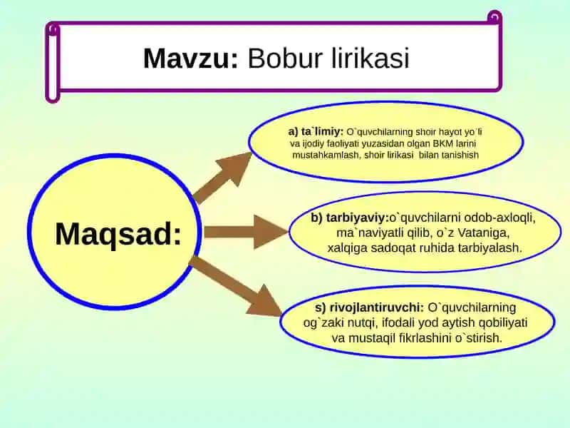 Bobur lirikasi DARSISHLANMASI 2