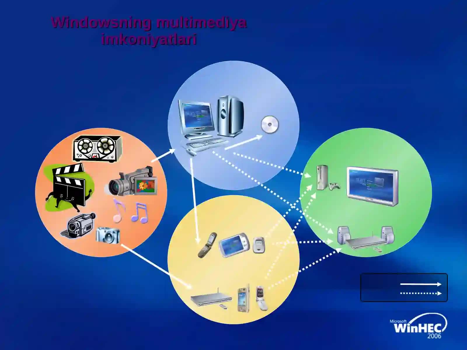 Windowsning multimediya imkoniyatlari 2