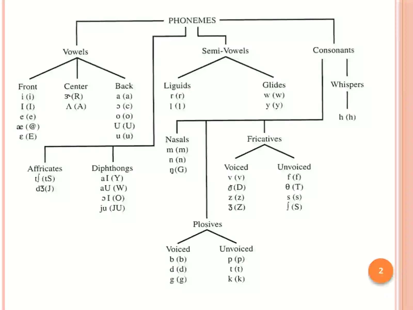 ENGLISHPHONEMES 2