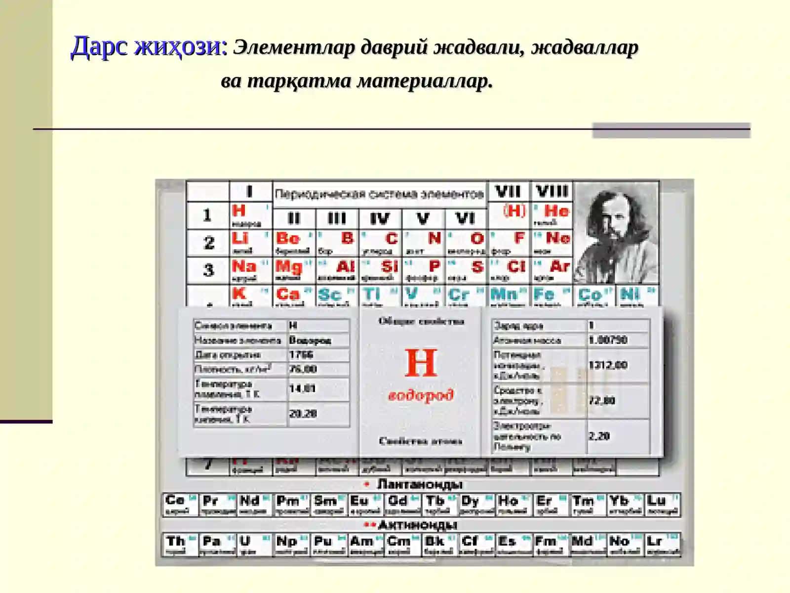 Аммоний тузлари ва уларнинг хоссалари. 2