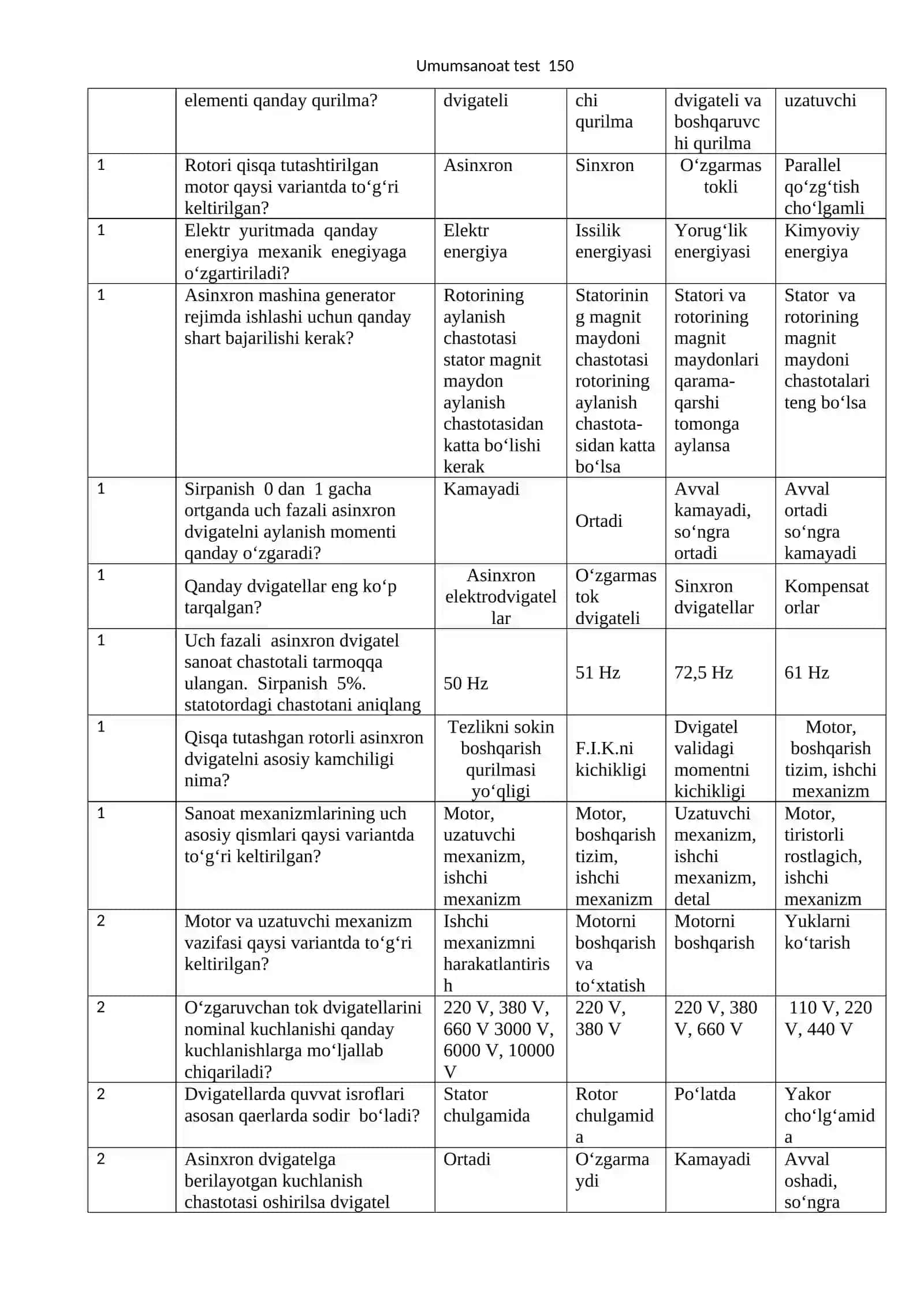 Umumsanoat test 150 ta 2