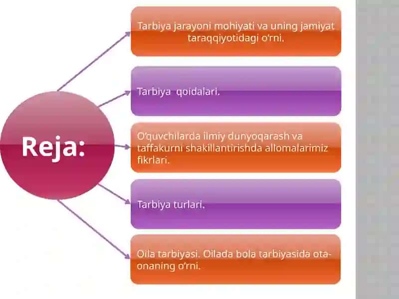 Pedagogik faoliyatda tarbiyat usullari 2