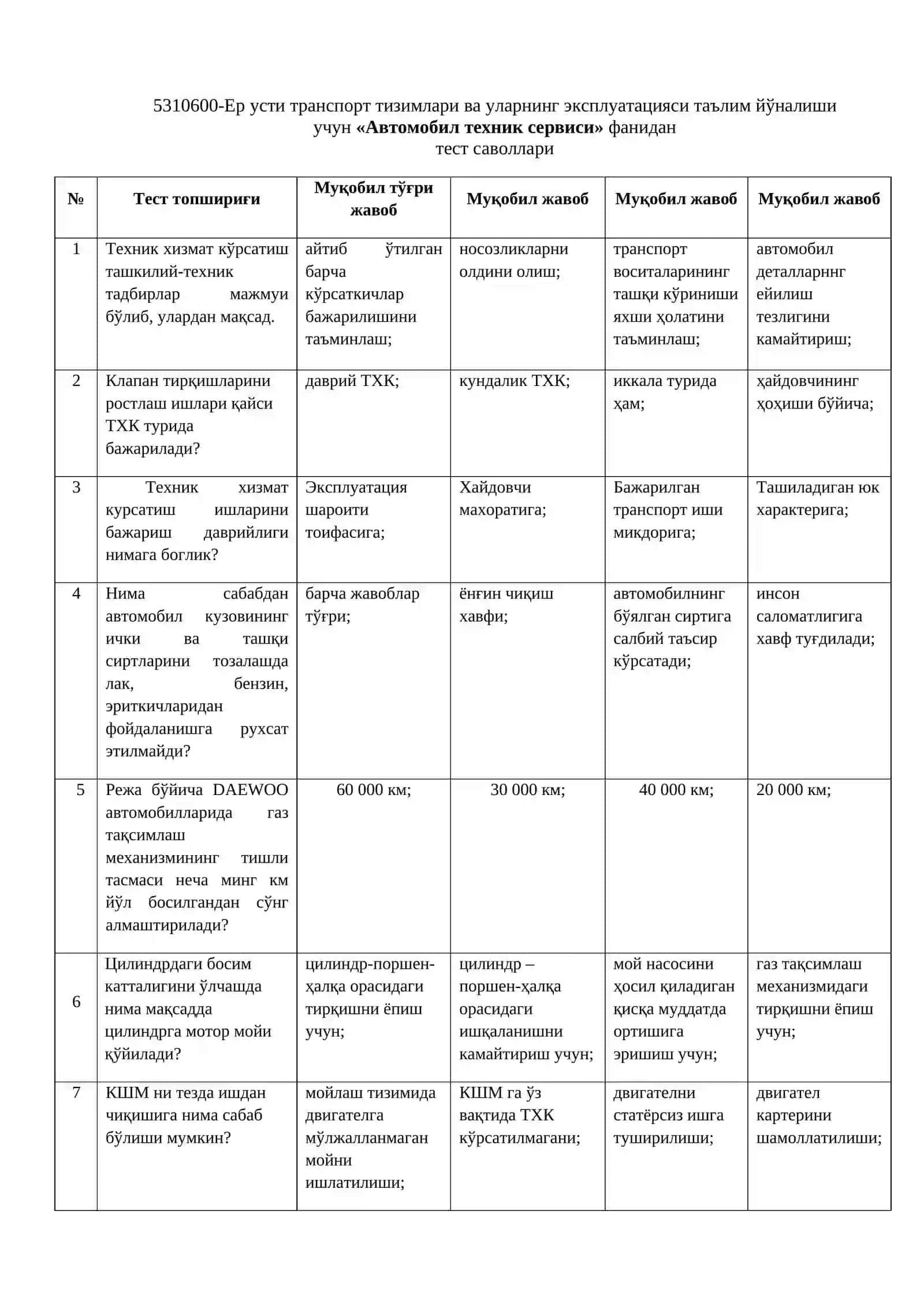 Avtomobil texnik fanidan 200 ta test 2