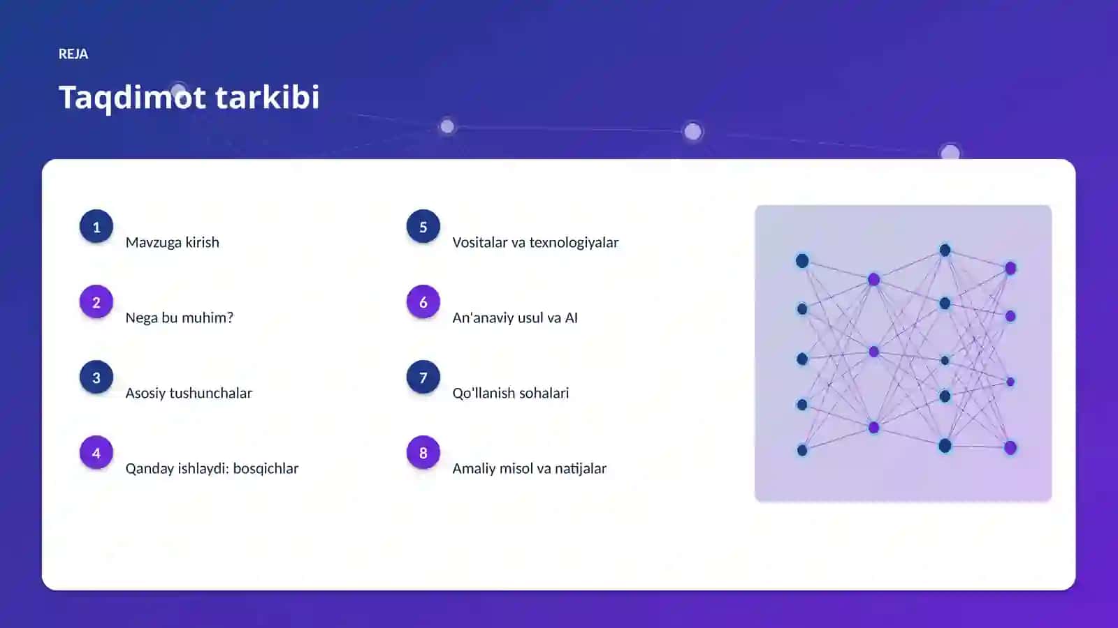 AI INSIGHTS • PREMIUM TAQDIMOT 2