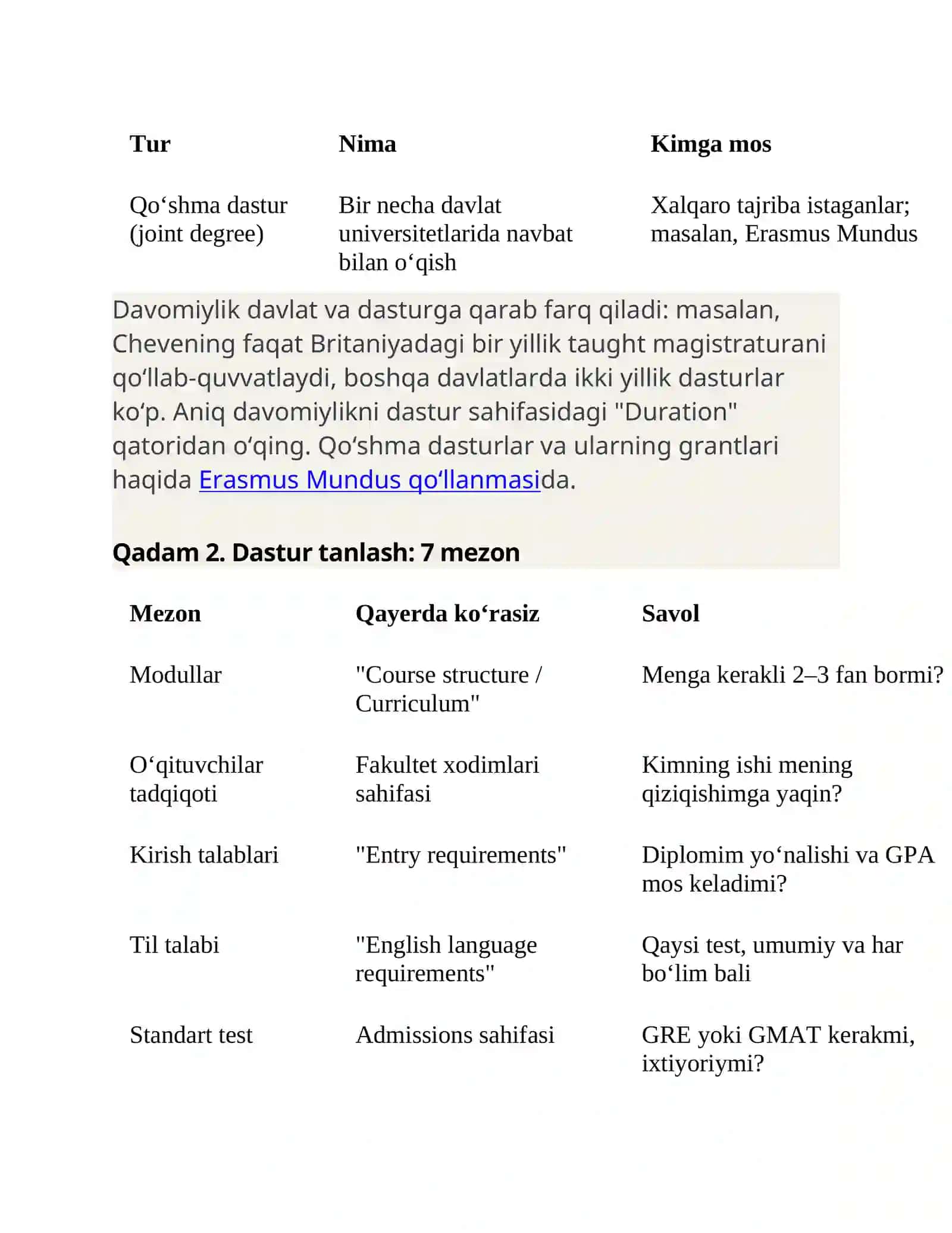 Magistratura chet elda: dastur tanlash, SOP va hujjatlar 2