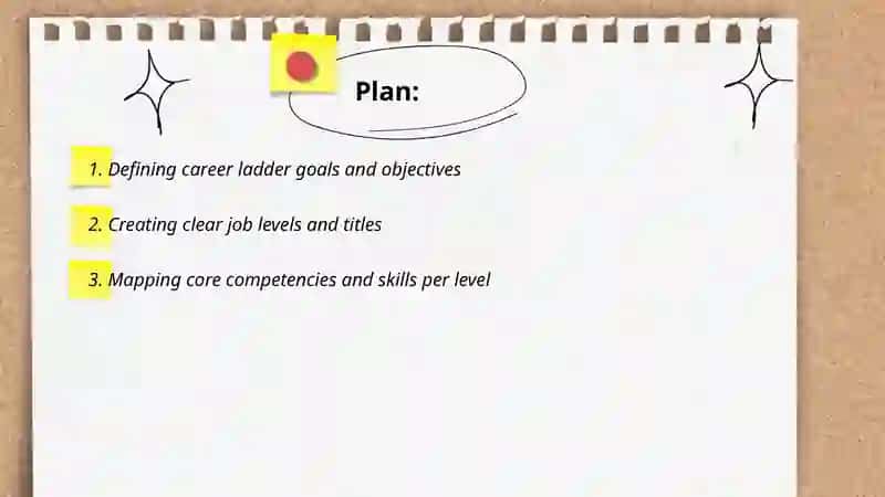 The Career Ladder Process 2