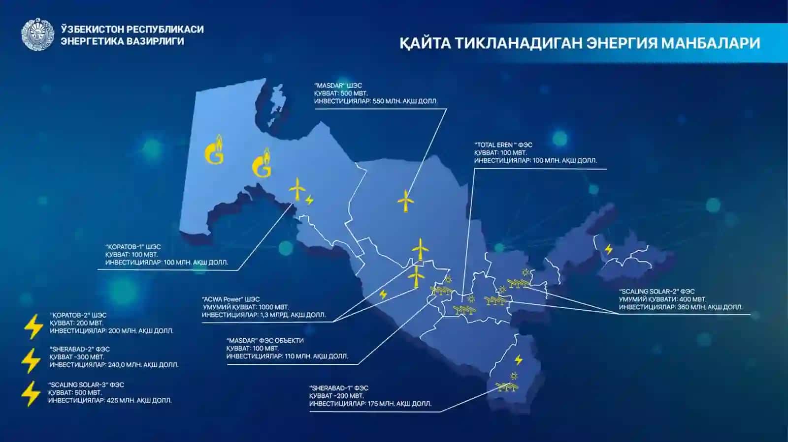 Yashil energetika 2