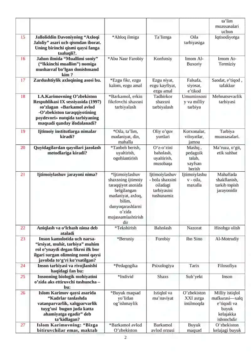 PEDAGOGIKA FANIDAN TEST 2