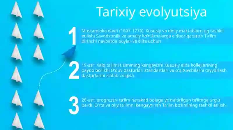 Tarixiy evolyutsiya 2