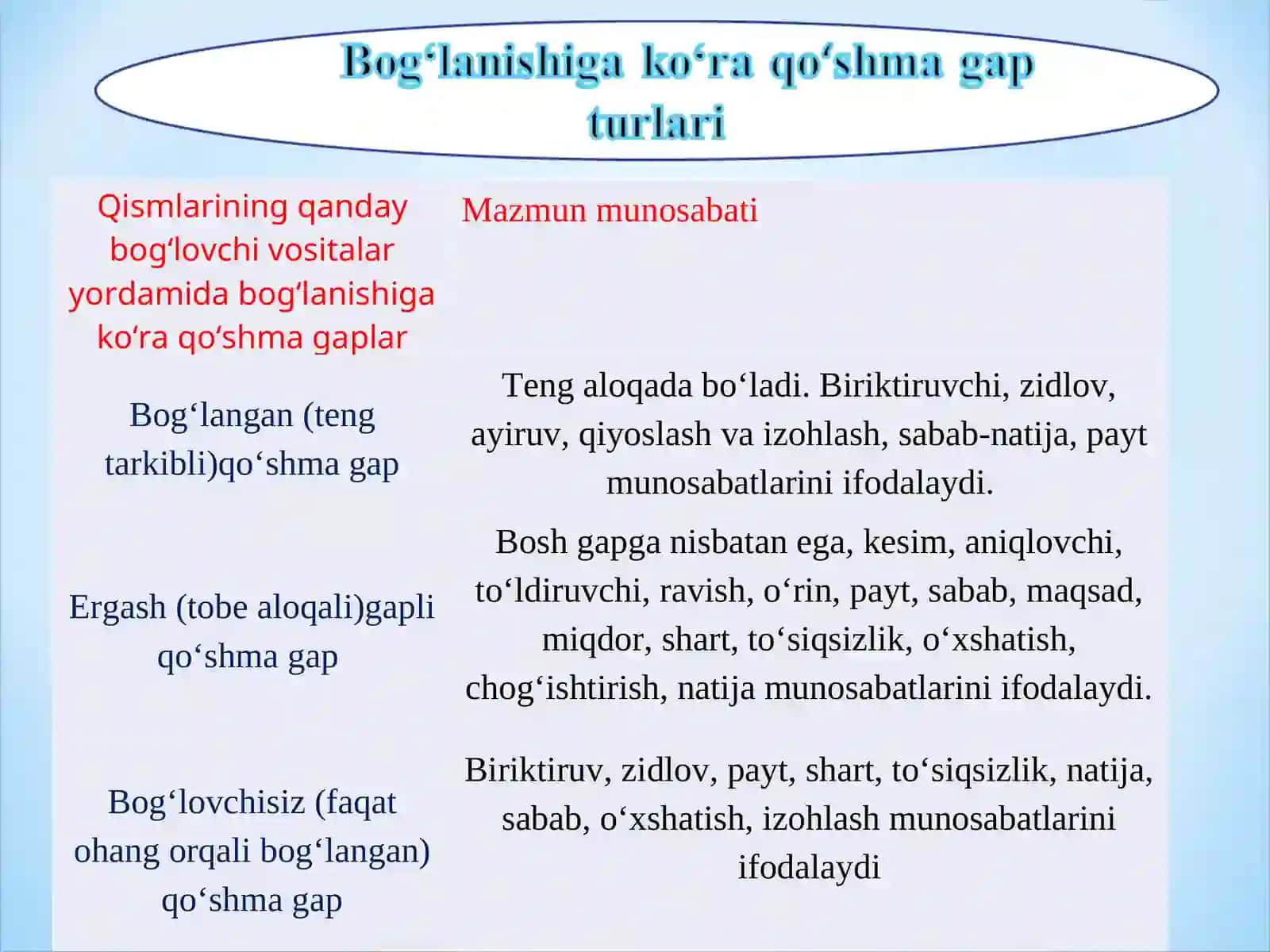 Qo‘shma gaplar 2