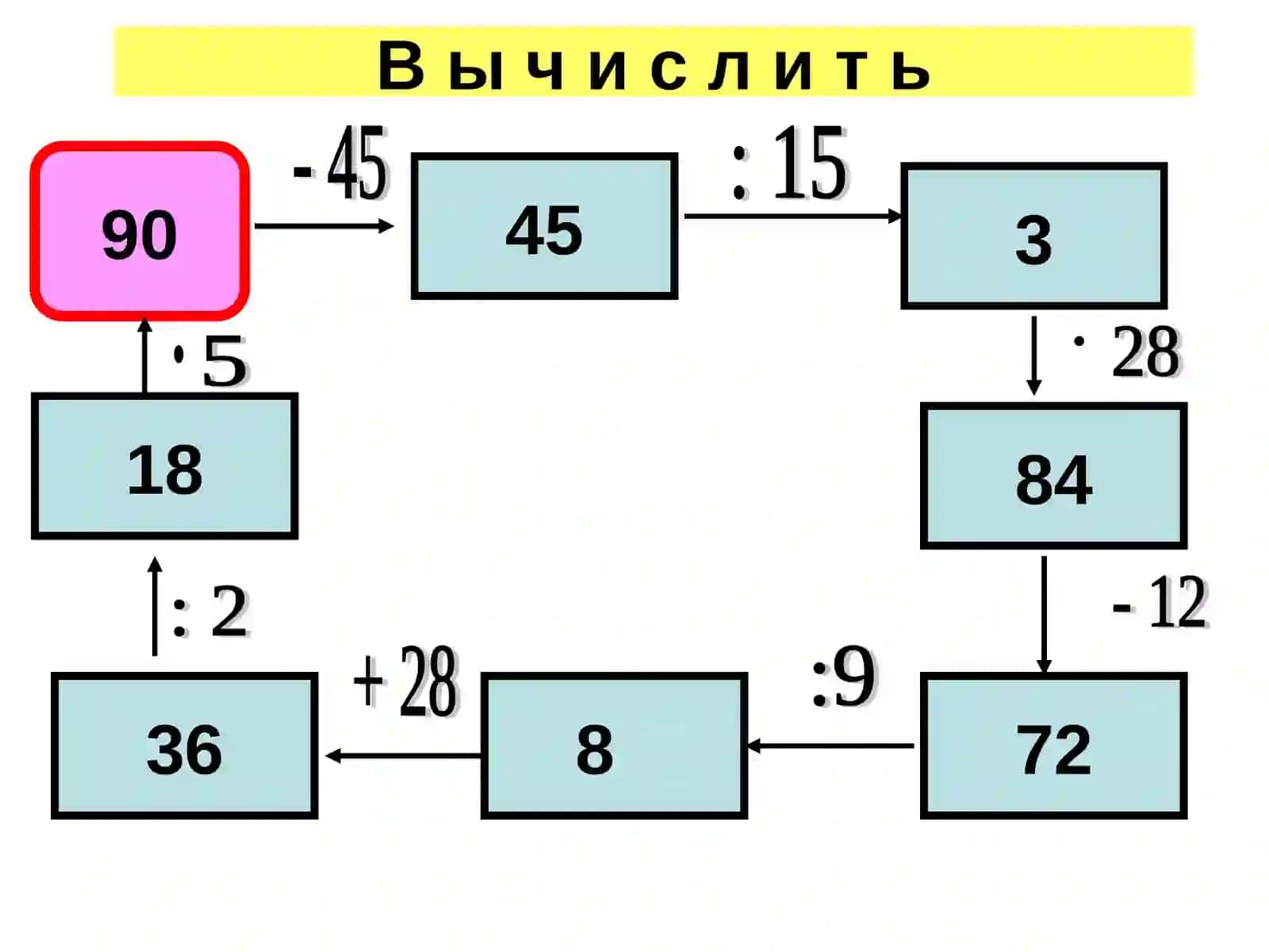 УРАВНЕНИЕ 2