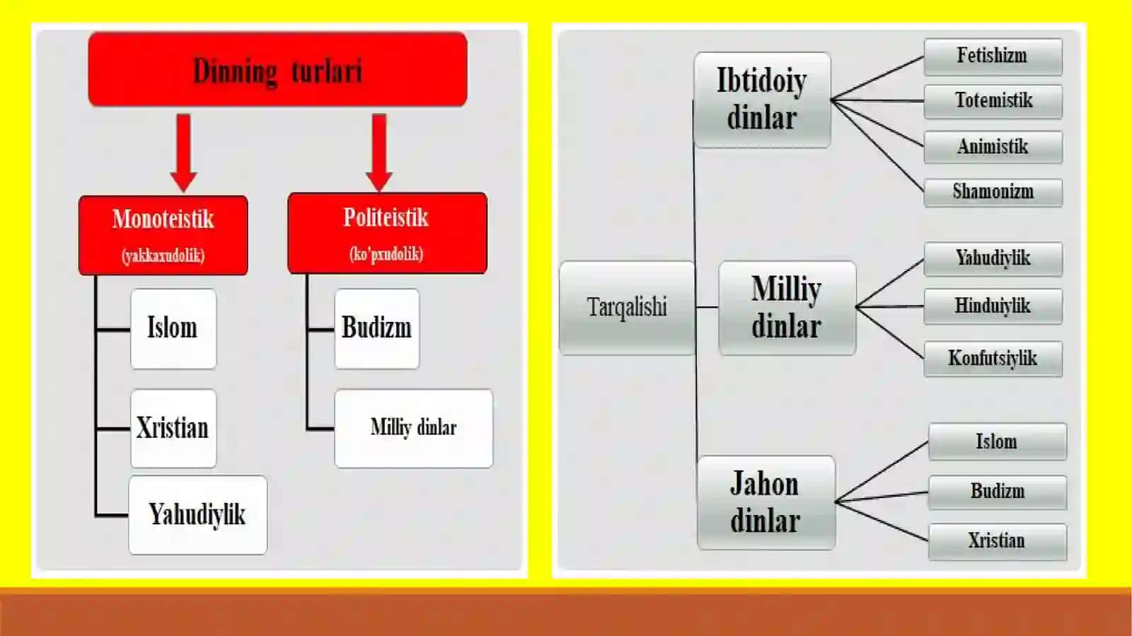 Milliy dinlar 2