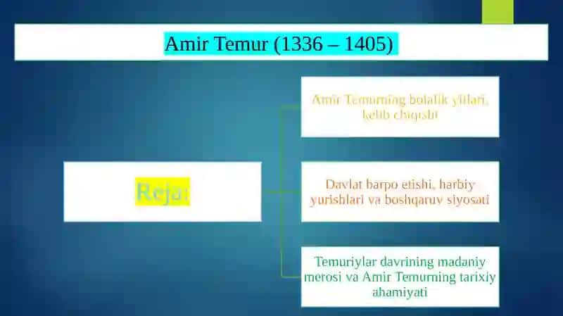 Amir Temur (1336 – 1405) 2