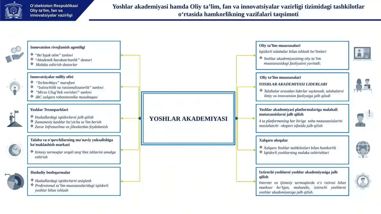 YOSHLAR AKADEMIYASI 2