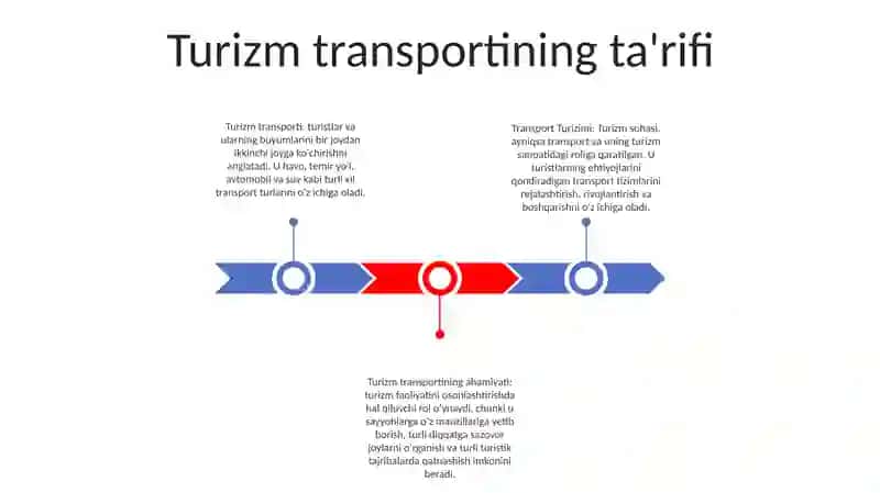 Transport Turizimi 2