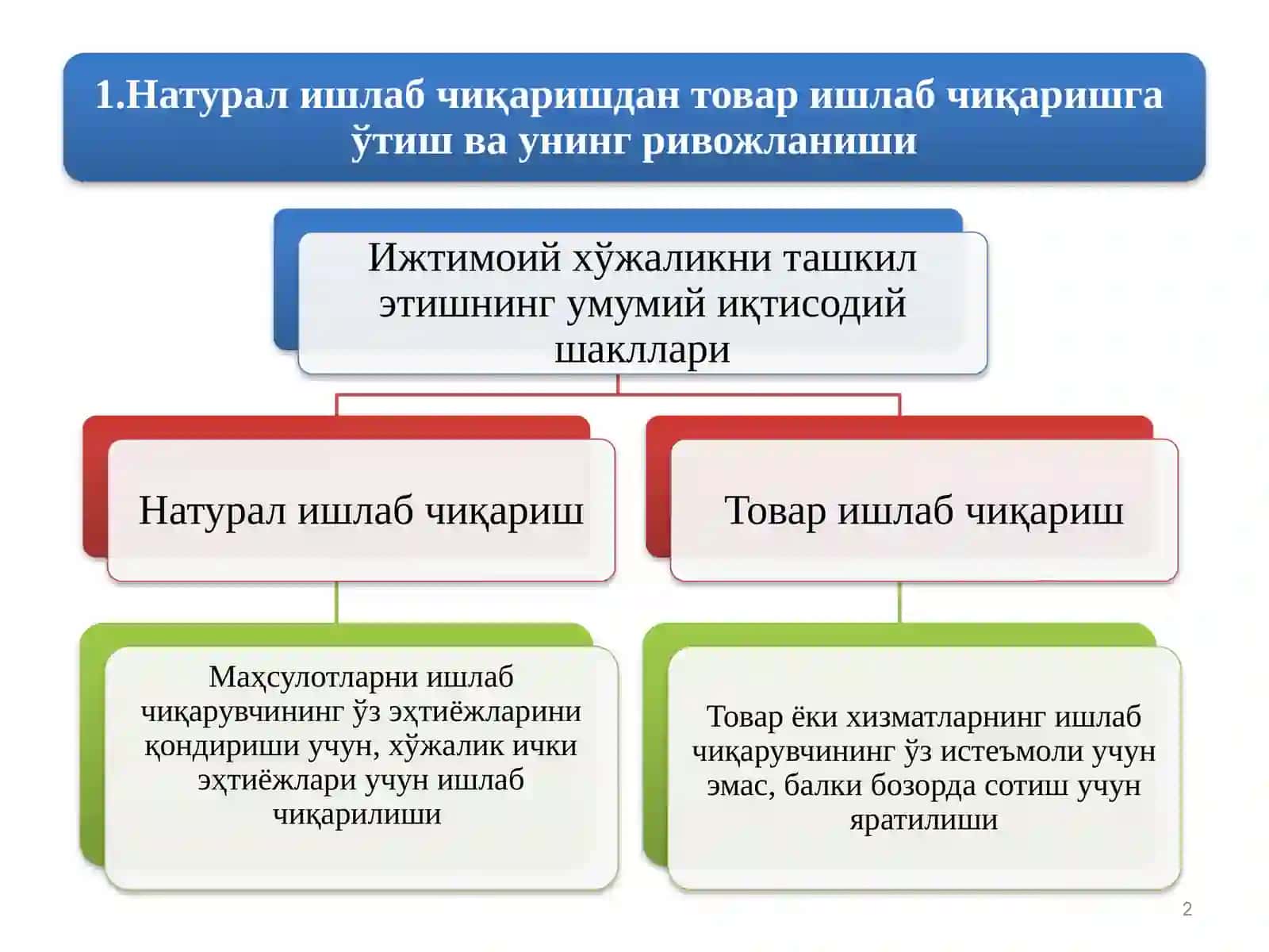 ТОВАР-ПУЛ МУНОСАБАТЛАРИ РИВОЖЛАНИШИ 2