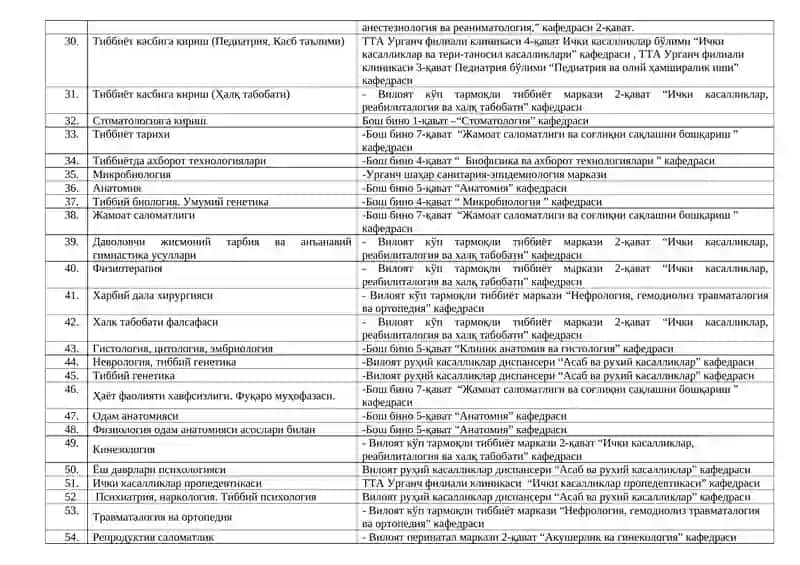 Ўзбек тилининг соҳада қўлланилиши 2