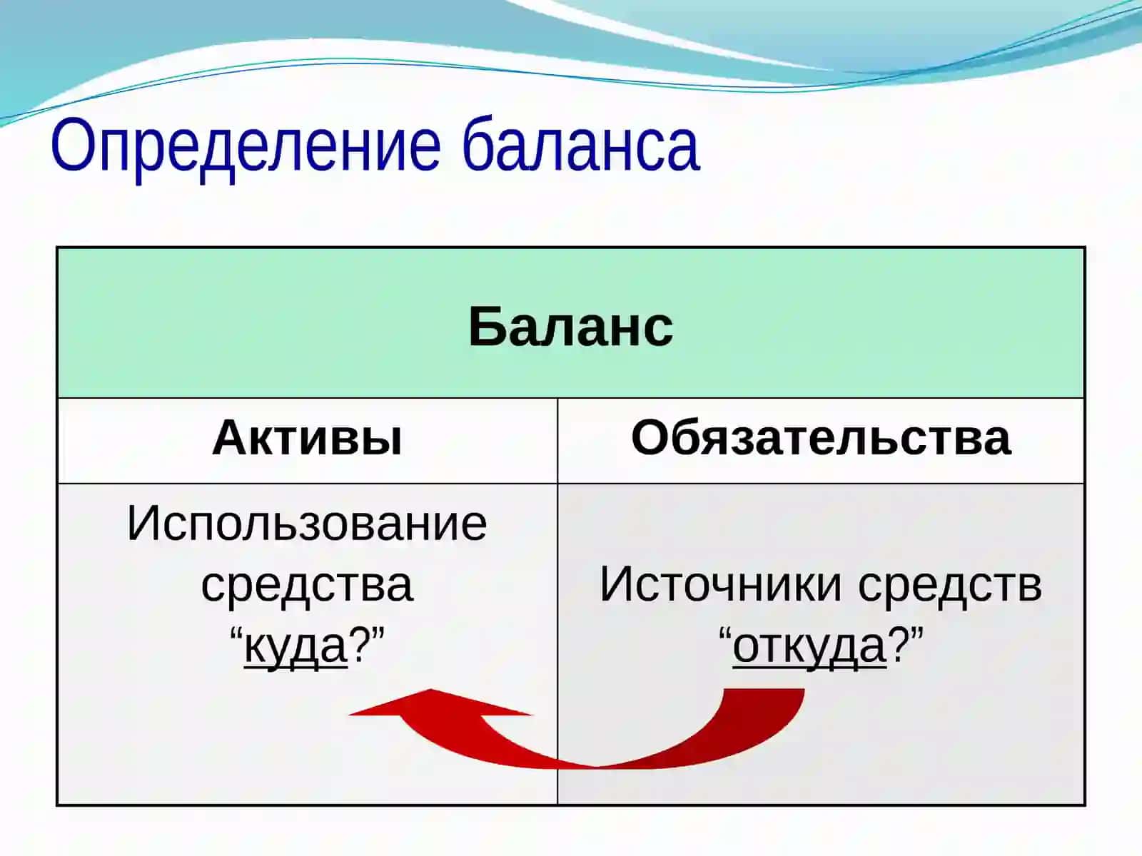 Баланс 2