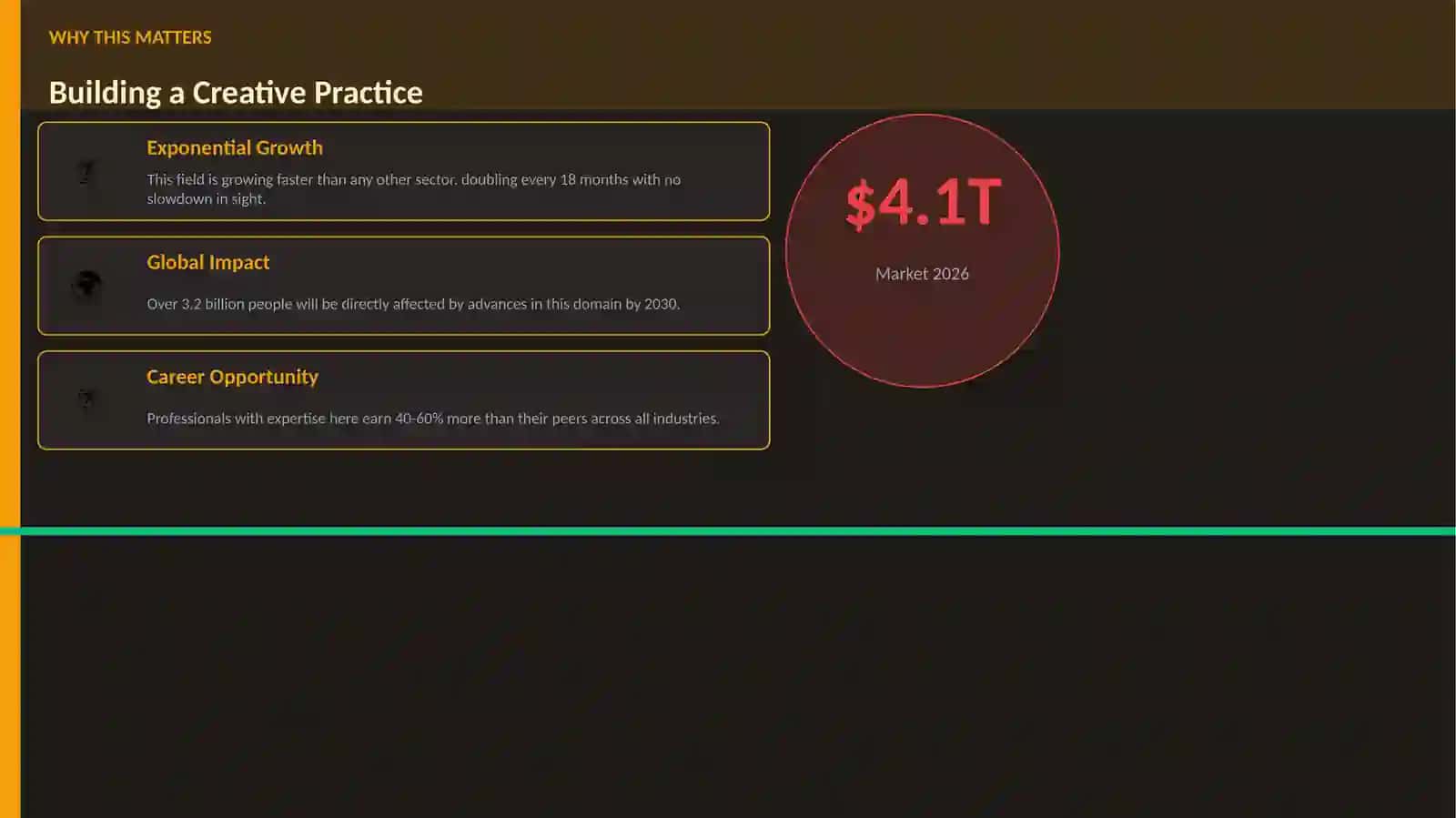 Building a Creative Practice 2