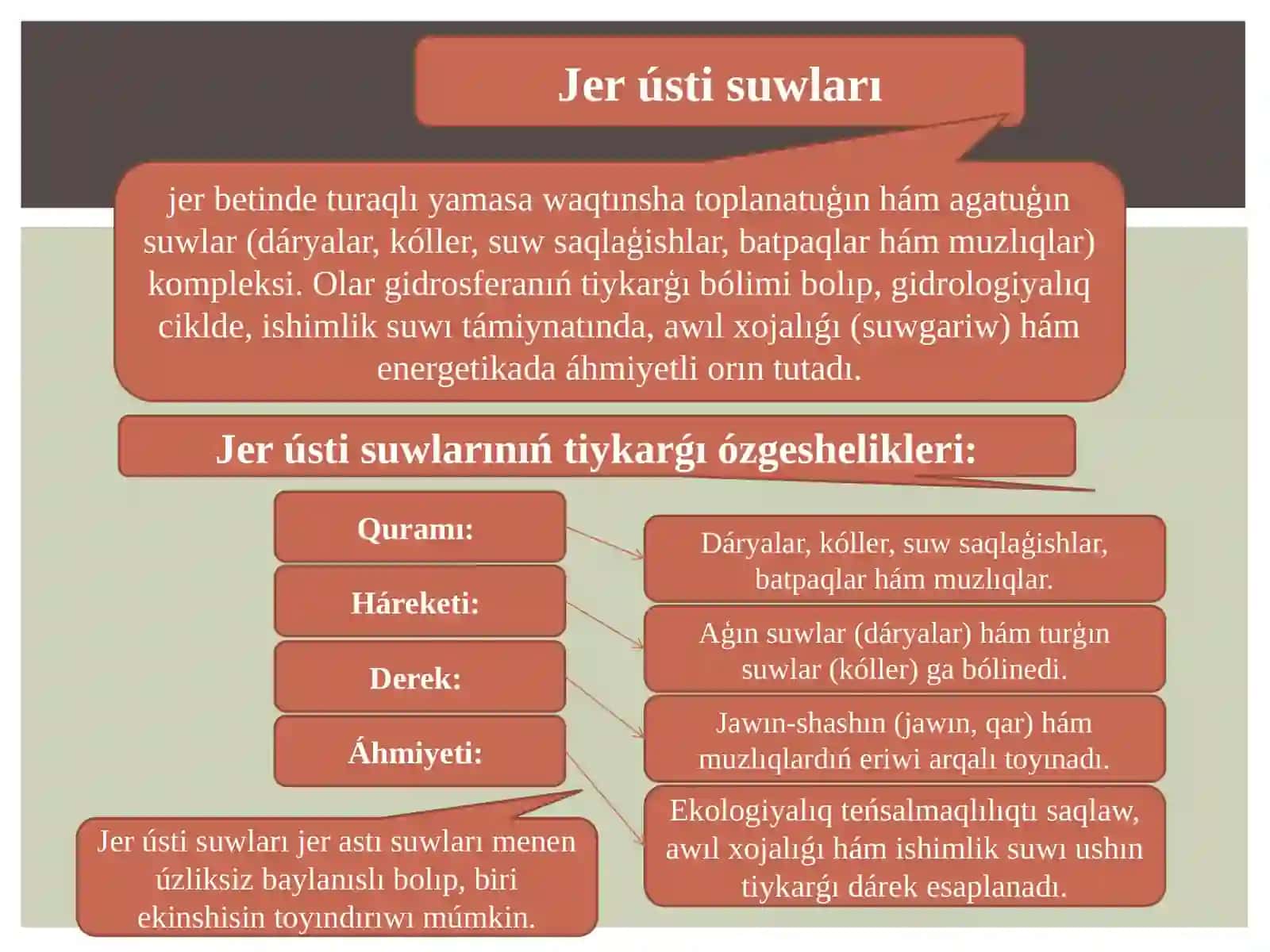 Jer ústi suwları 2