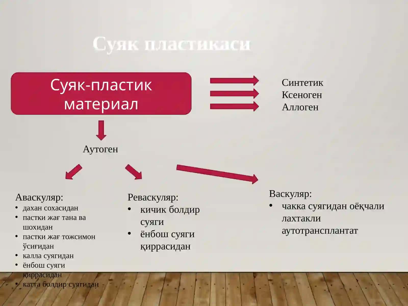 Суяк пластикаси 2