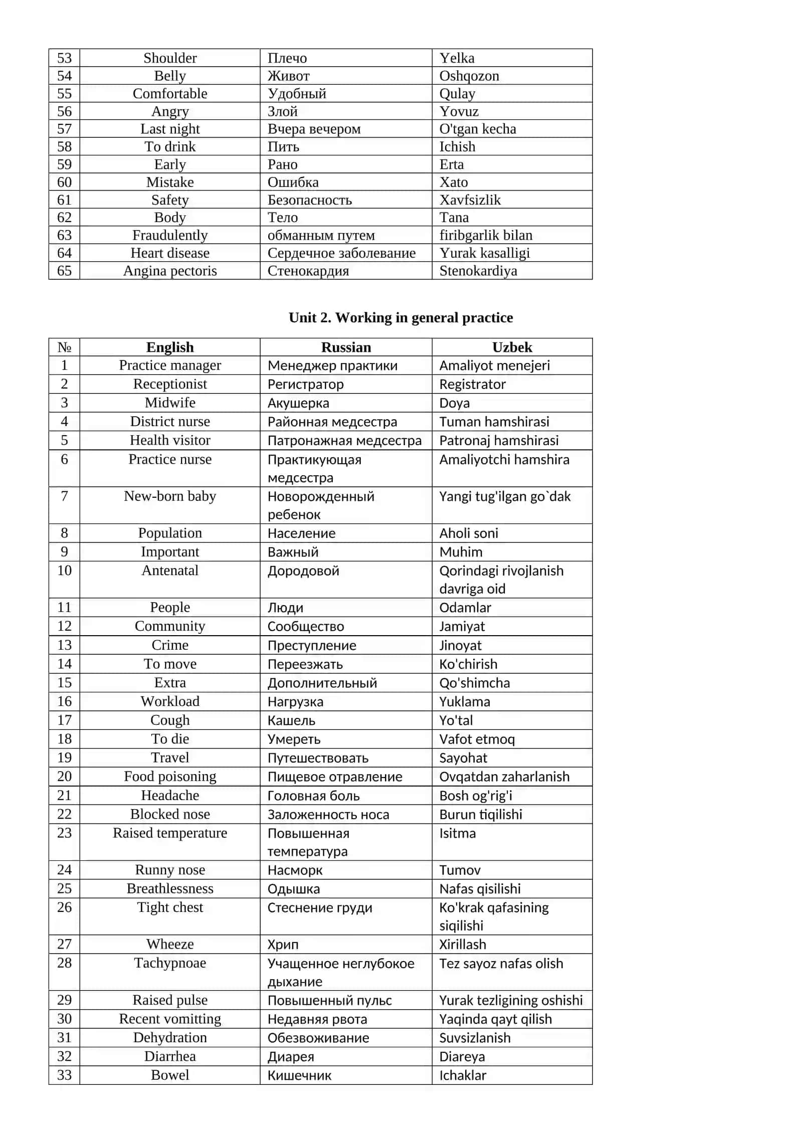 vocabulary in medicina 2