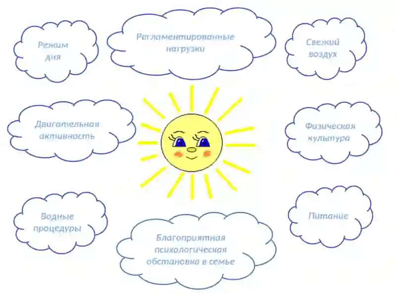 Режим дня 2