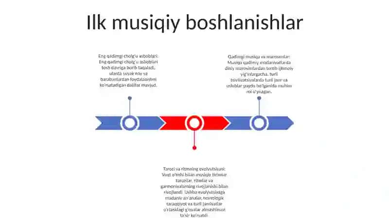 Musiqalar Olami Tarixi 2