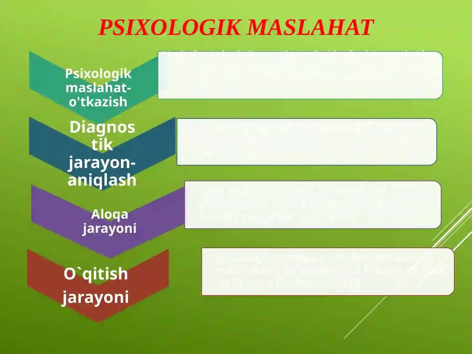 Rivojlanishida nuqsoni bo‘lgan bolalar va o‘smirlar bilan kompleks logopedik ish tashkil qilish jarayonida psixoterapiya vapsixokorreksiyausullarini qo‘llash 2