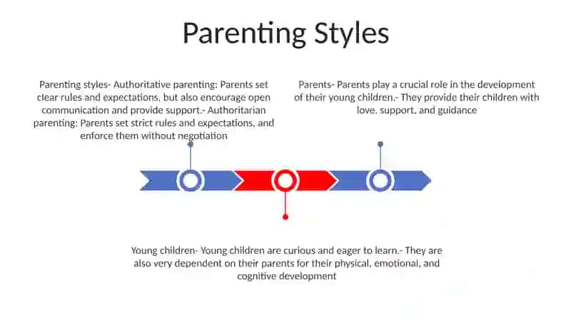 Parenting Styles 2