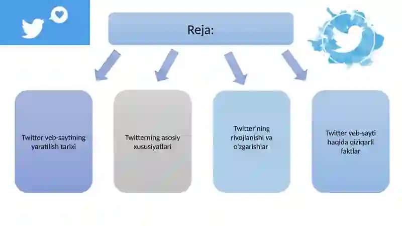 Twitter veb-sayti 2
