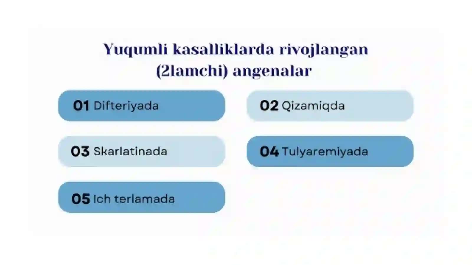 Yuqumli kasalliklarda rivojlangan anginalar 2
