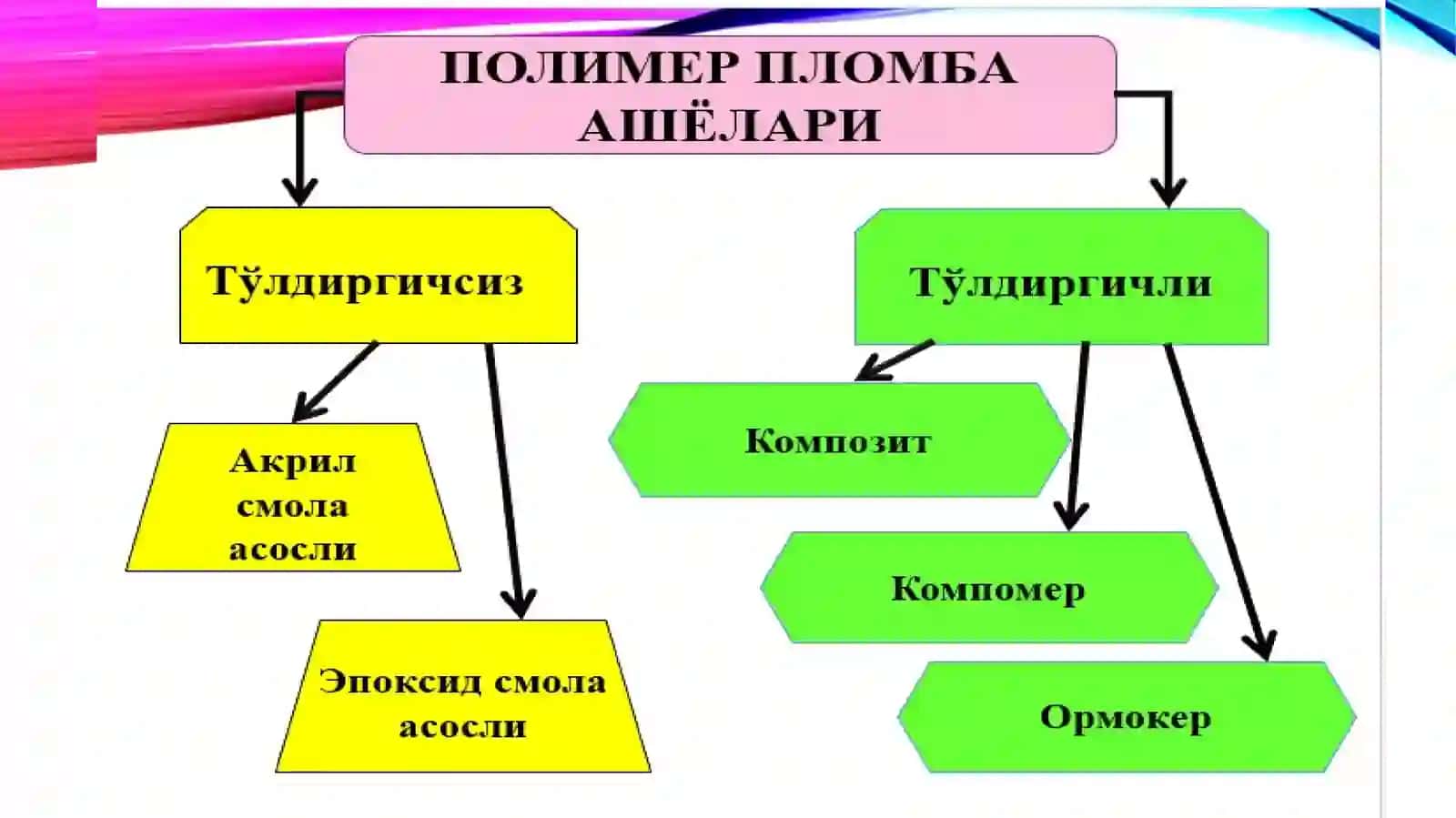 Nurbilanqotuvchi kompozitlar 2