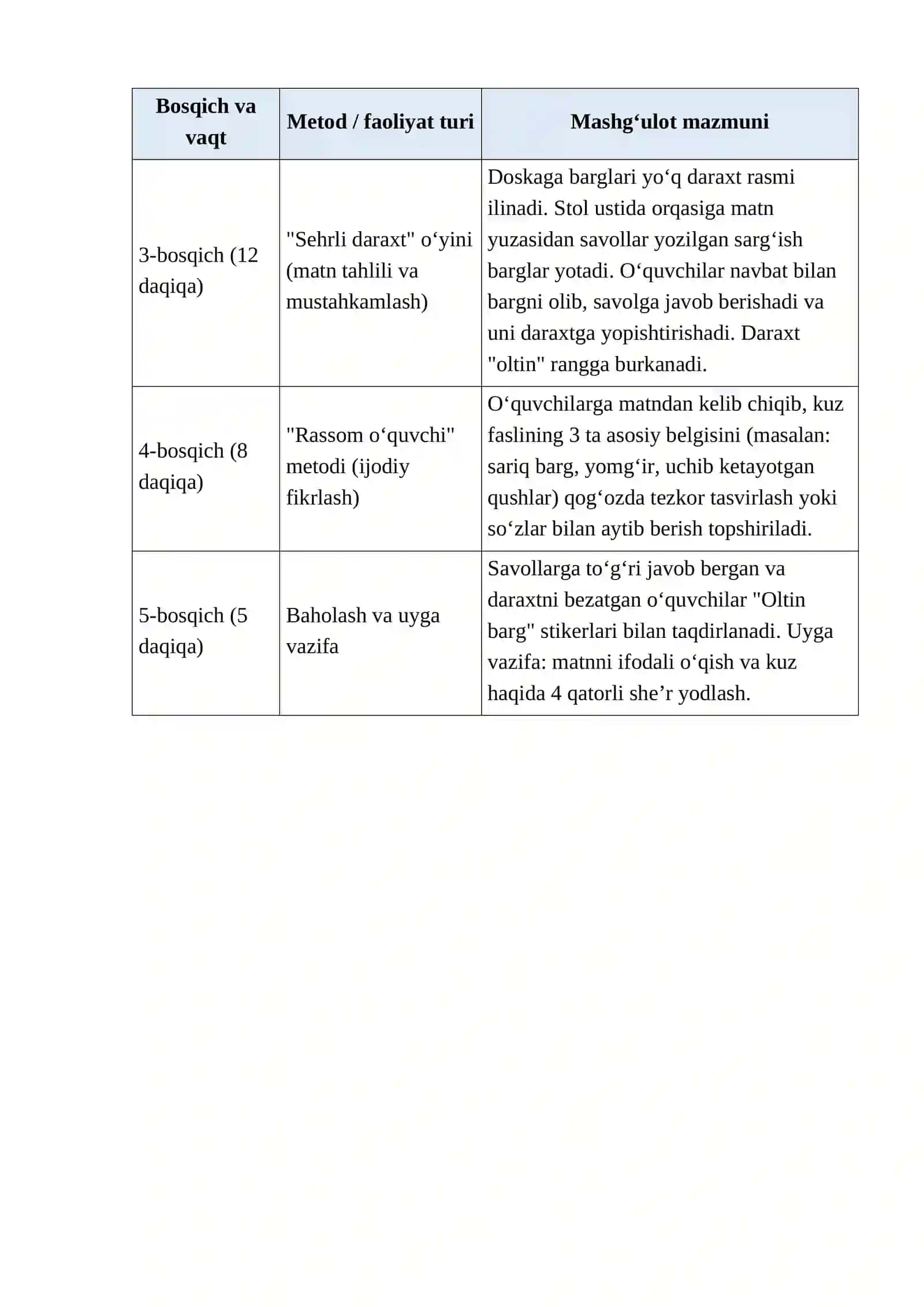 MASTER-KLASS DARS LOYIHASI 2
