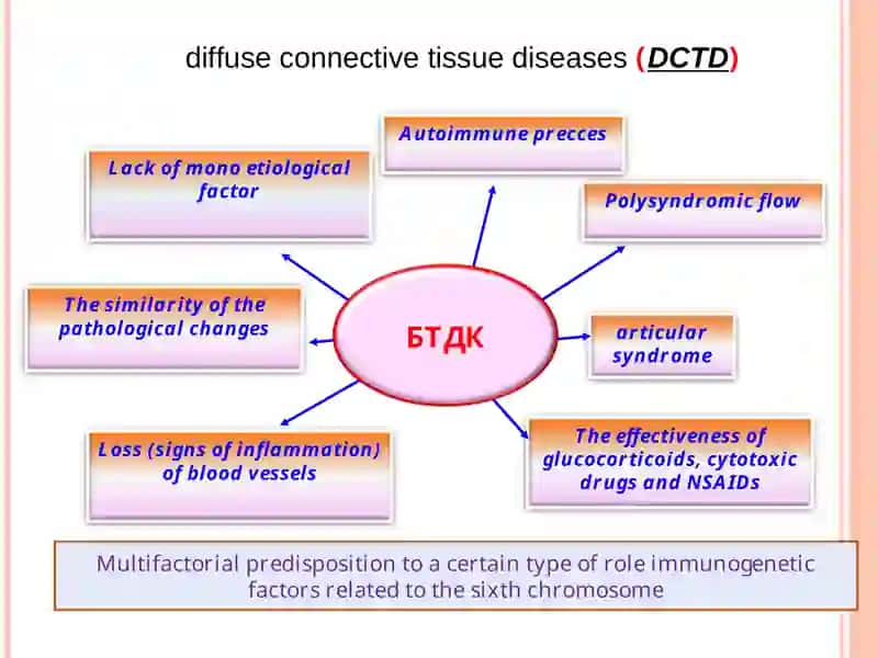 Differential diagnosis of Diffuse Connective Tissue Diseases 2