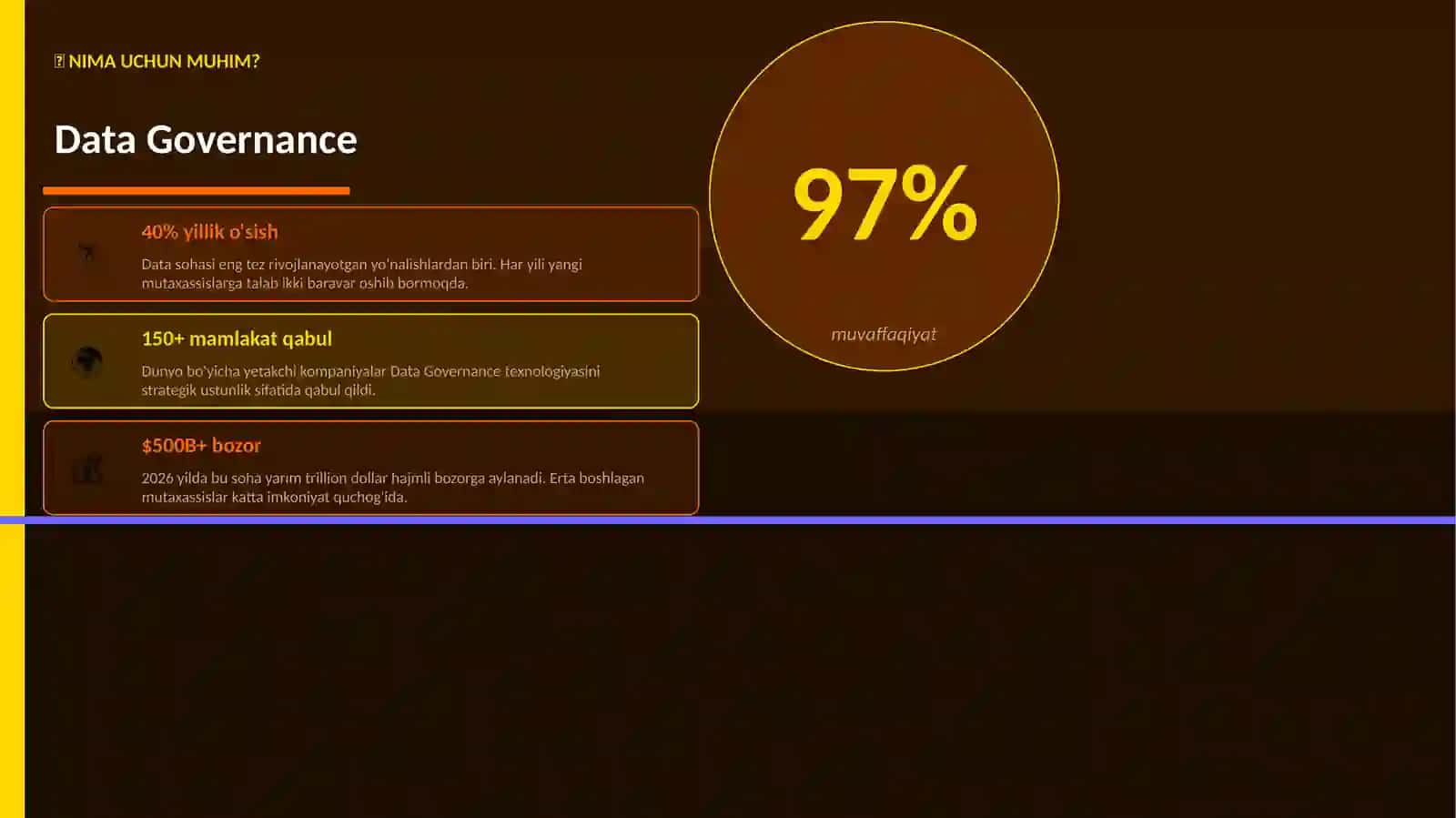 Data Governance Mukammal Premium Taqdimot 2