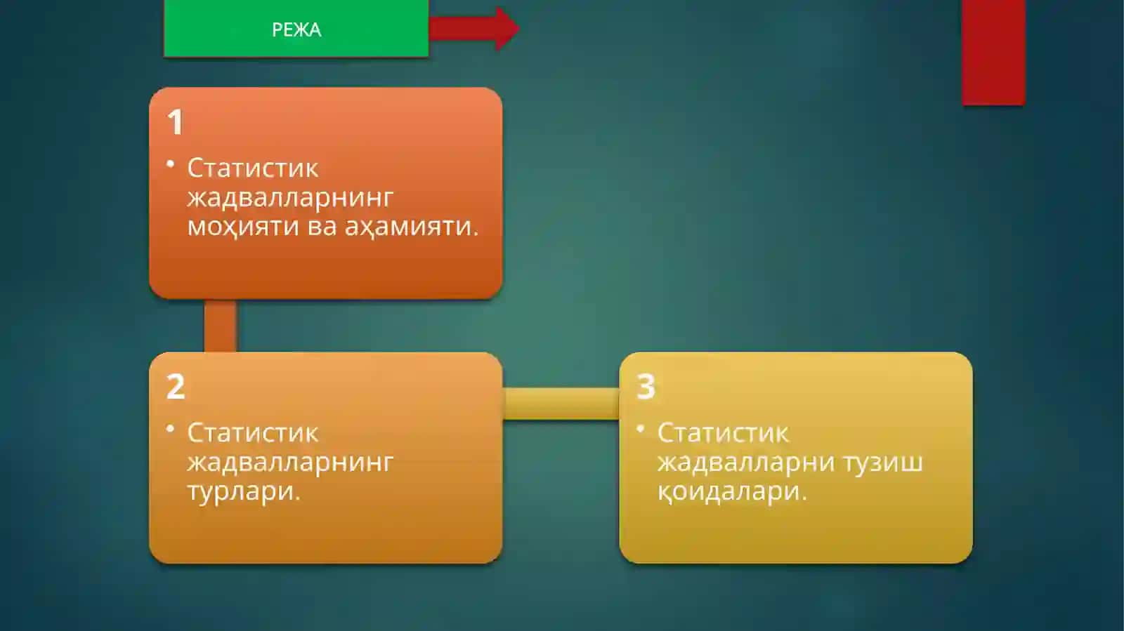 Статистик жадваллар ва графиклар 2