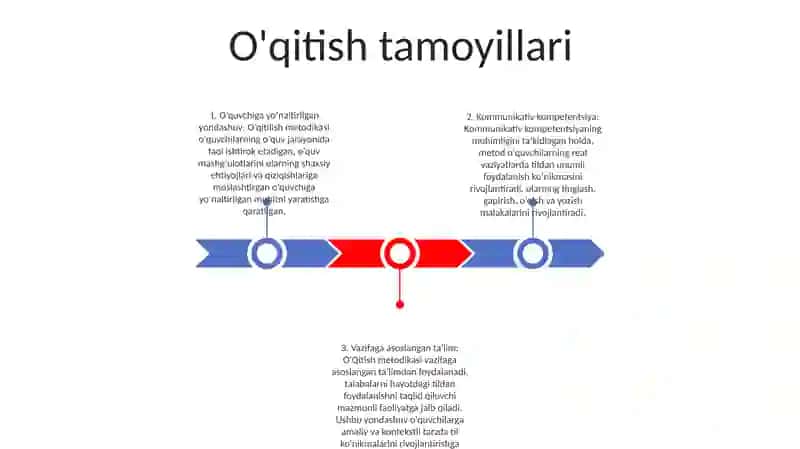 O'Qitish Metodikasi 2