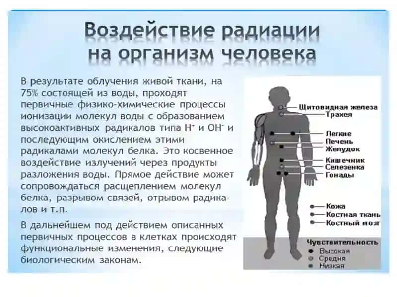 Ядерное оружие 2