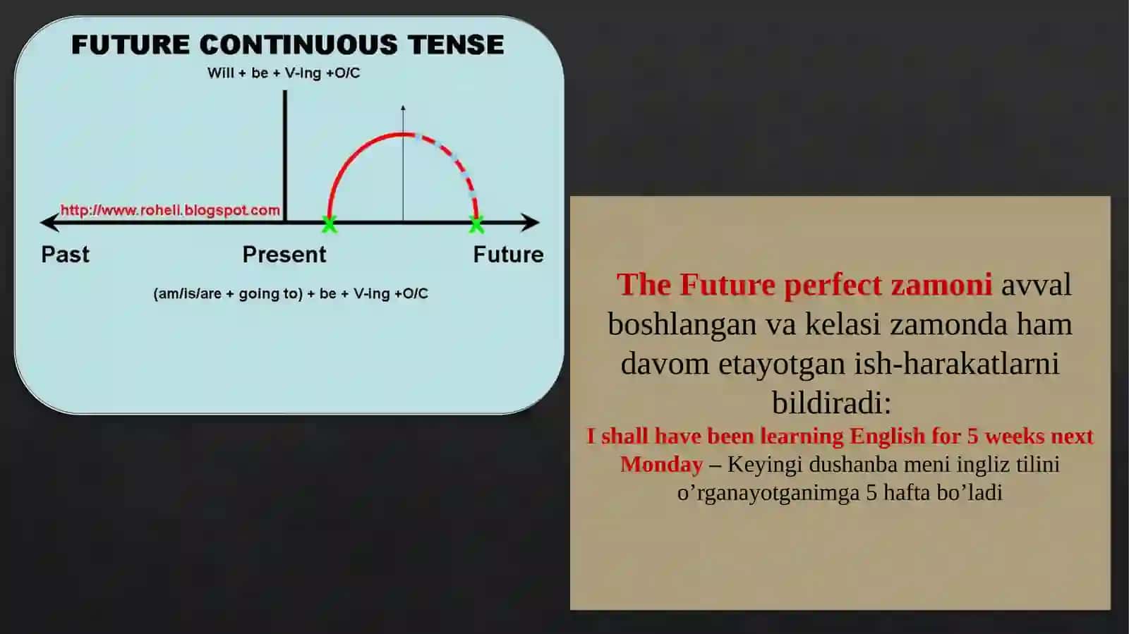 Future perfect continuous 2