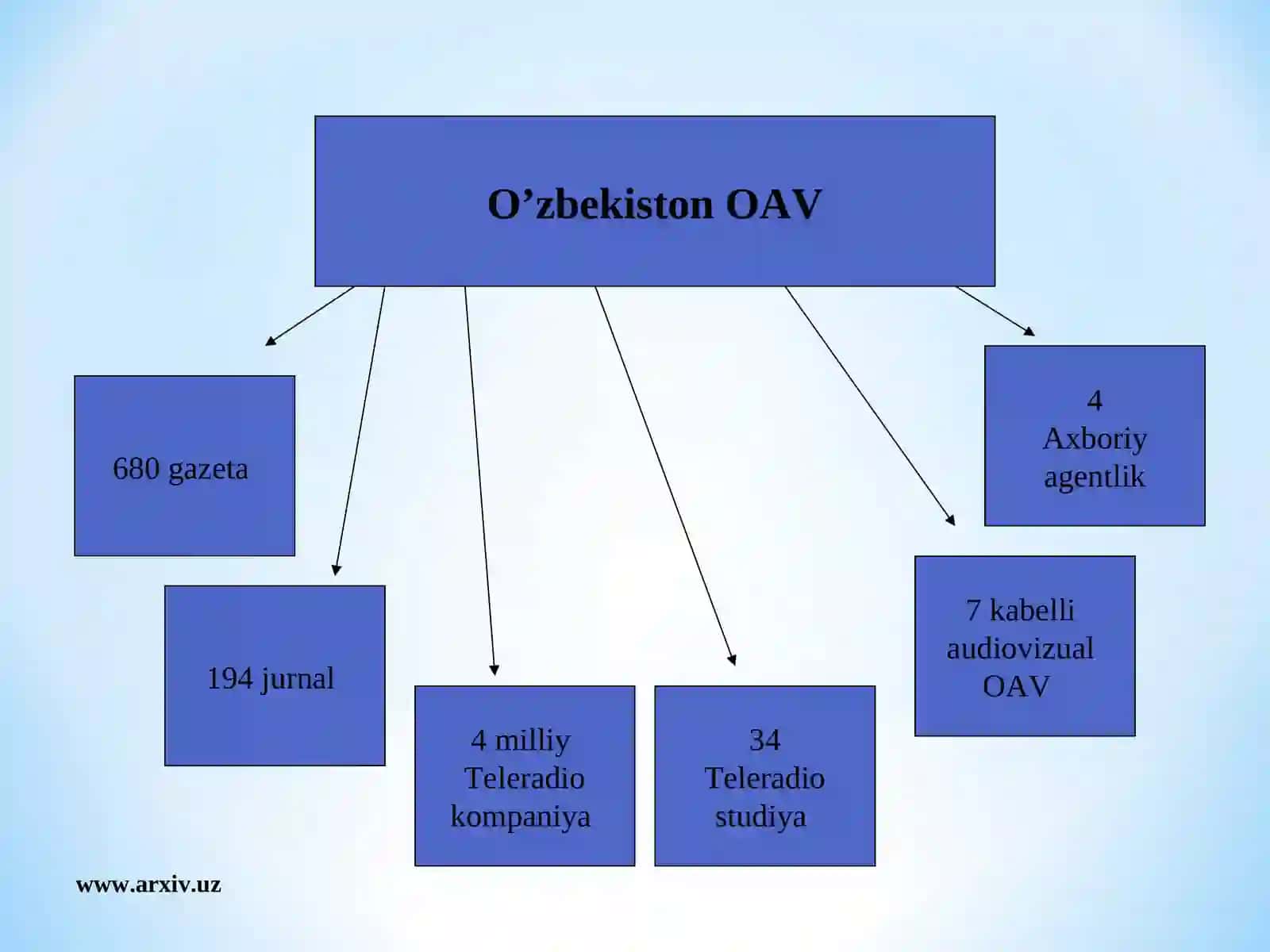 Yangi axboriy texnologiyalar va zamonaviy jurnalistika 2