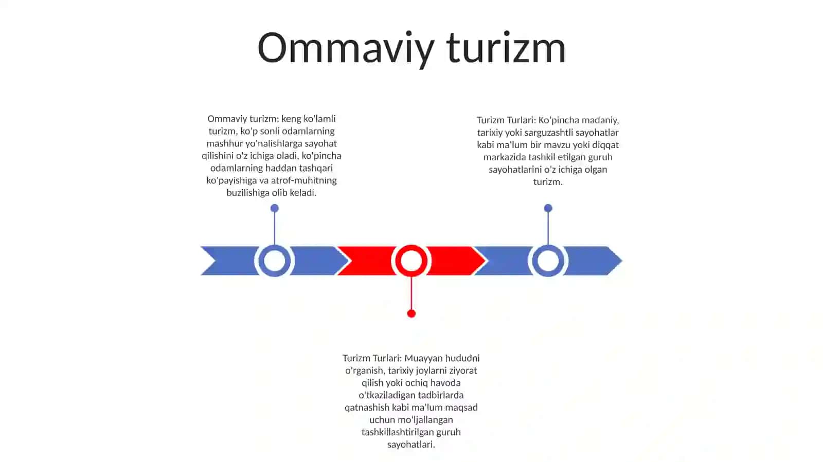 Turizm Turlari 2