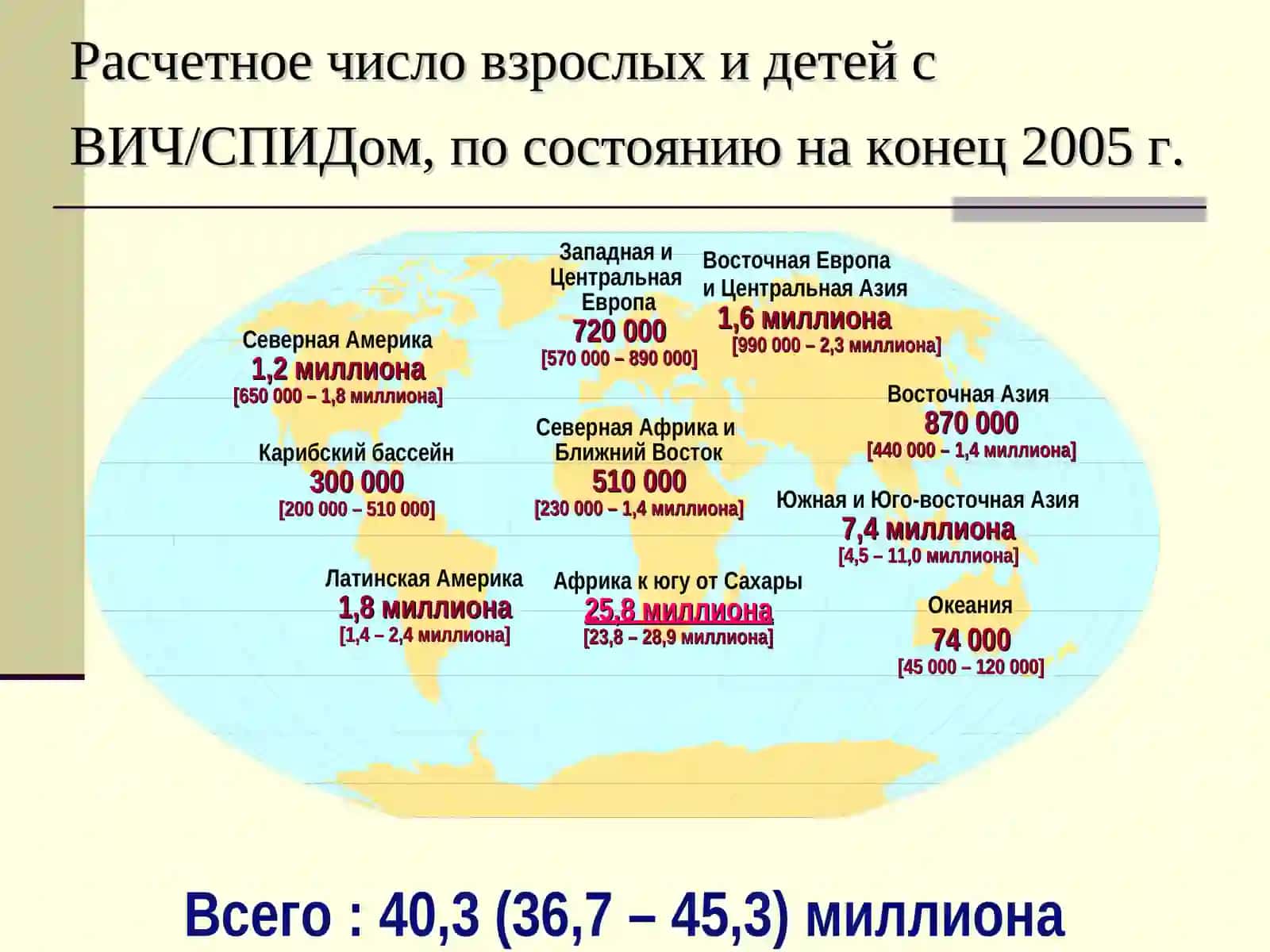 ВИЧ/СПИД 2