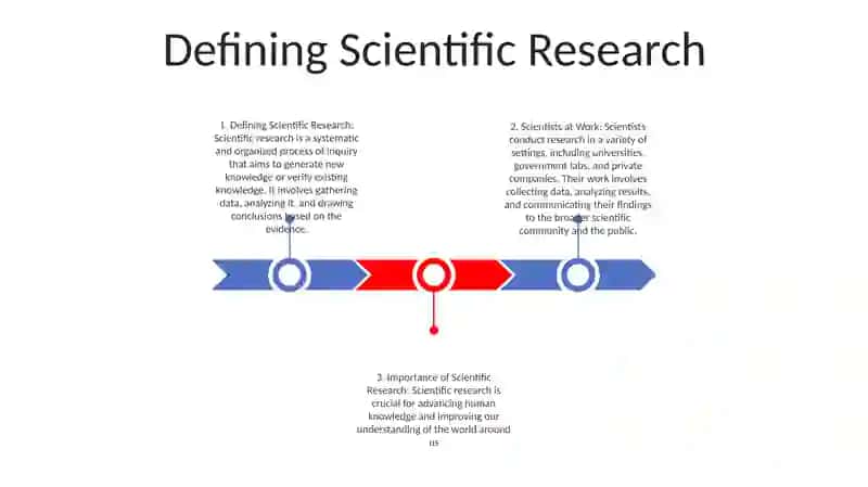 Scientists At Work 2