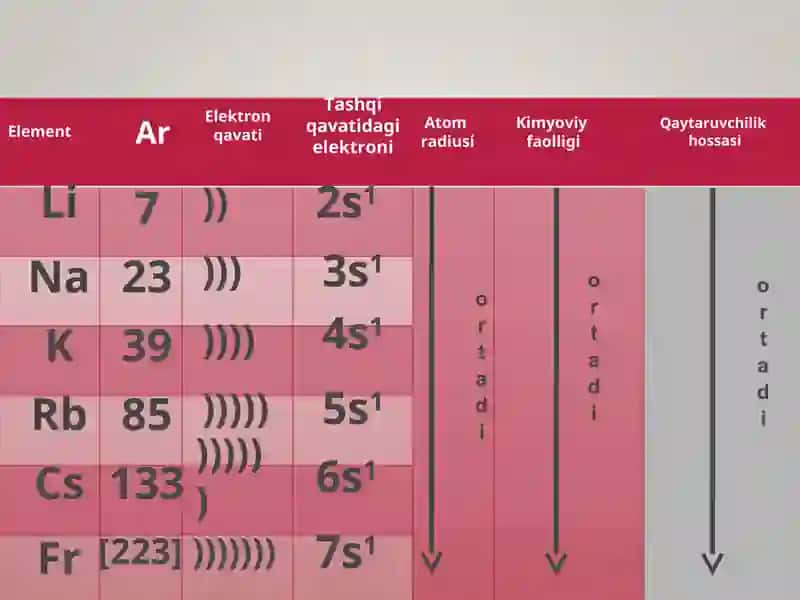 Atom radiusini ortib borish grafigi 2