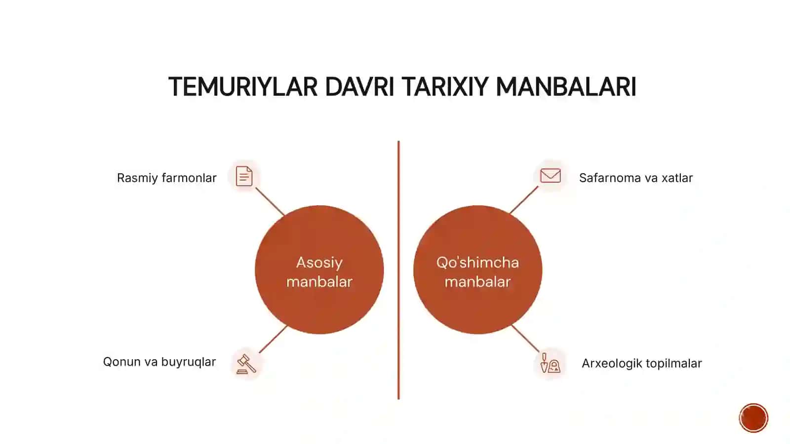TEMURIYLAR DAVRI TARIXIY MANBALARI 2