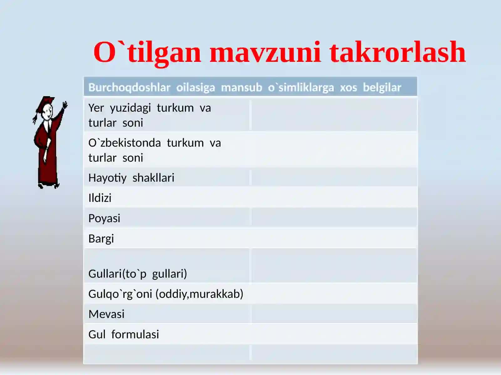 Ituzumdoshlar 2