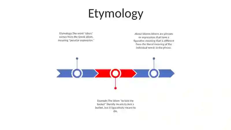 About Idioms 2