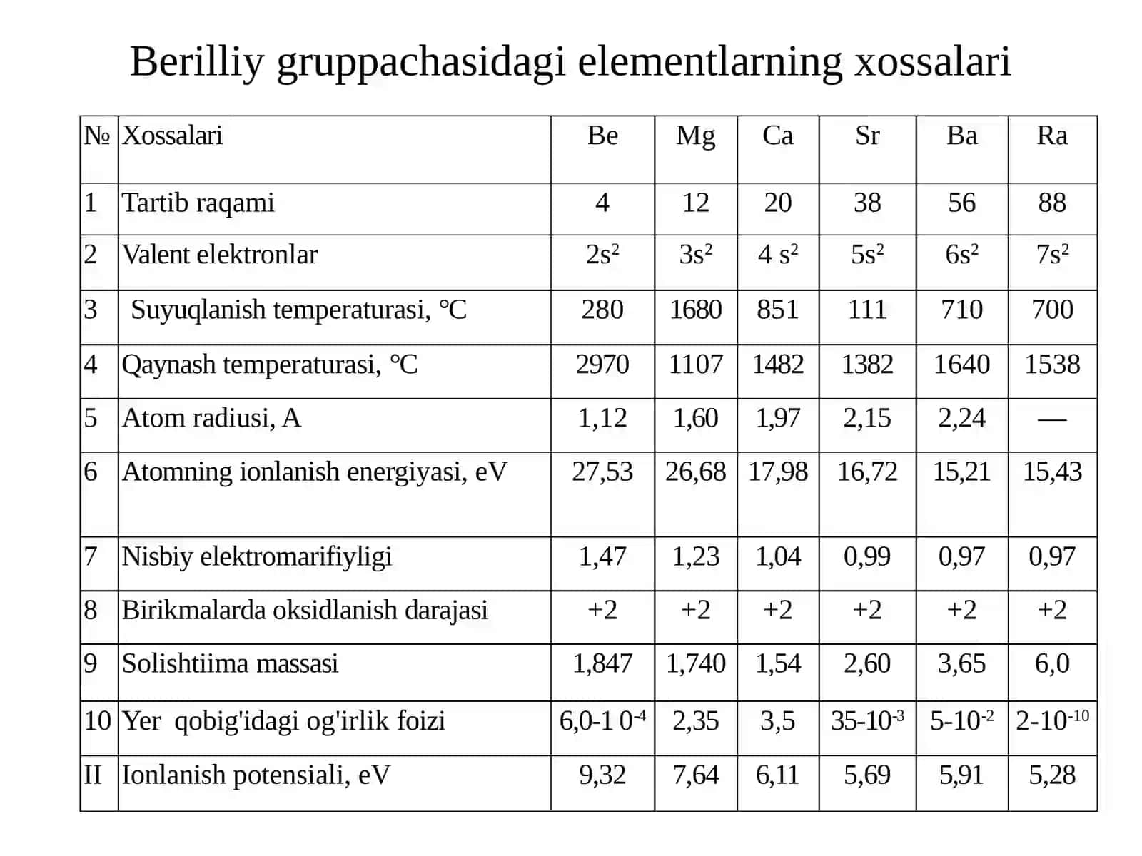 Element atomlari va ularning xossalari 2