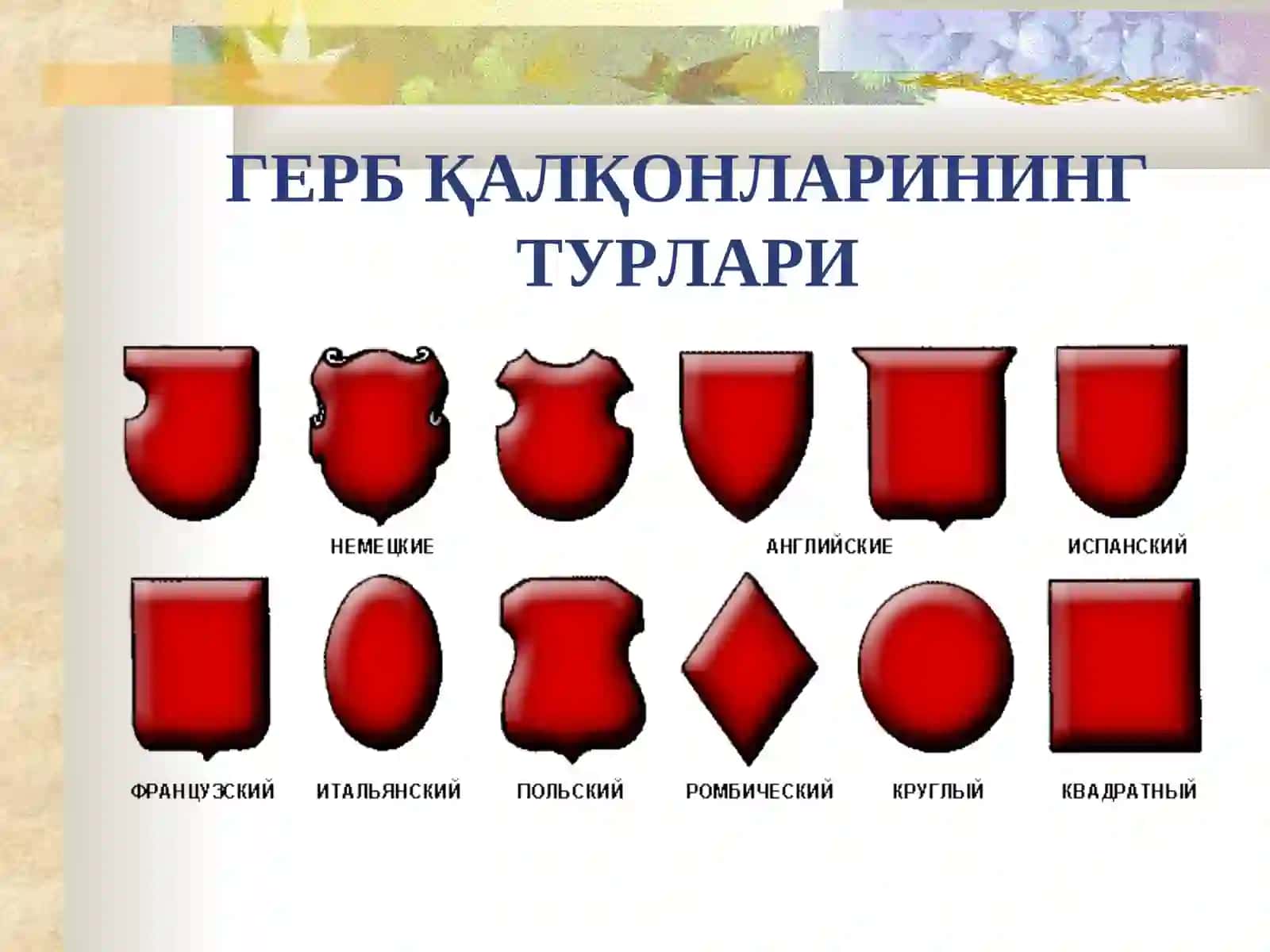 Гербларнинг таркибий қисмлари 2